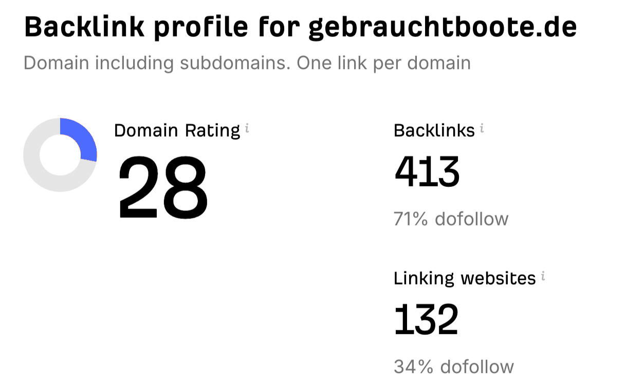 Backlinks Gebrauchtboote Backlinks Gebrauchtboote